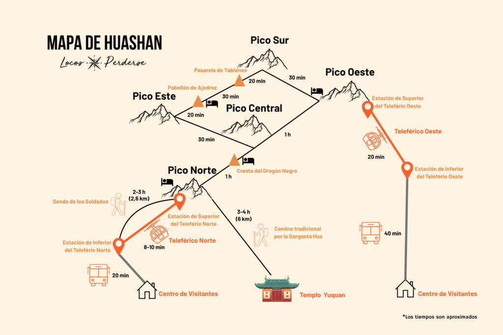Mapa esquemático de la montaña de Huashan