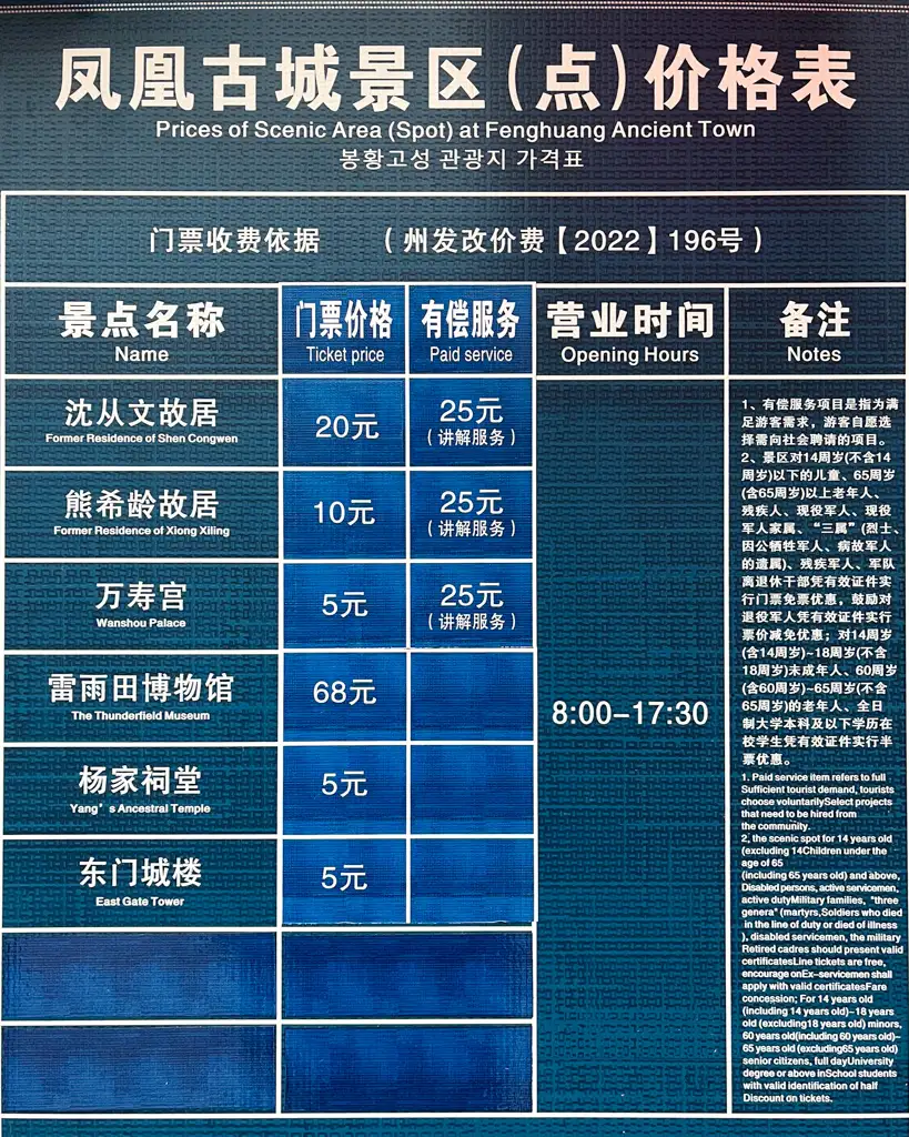 Precios de los distintas casas históricas de Fenghuang
